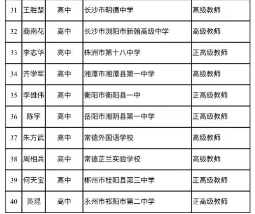 湖南 双名 培养计划名单公布 湖南师大入选名师培养基地