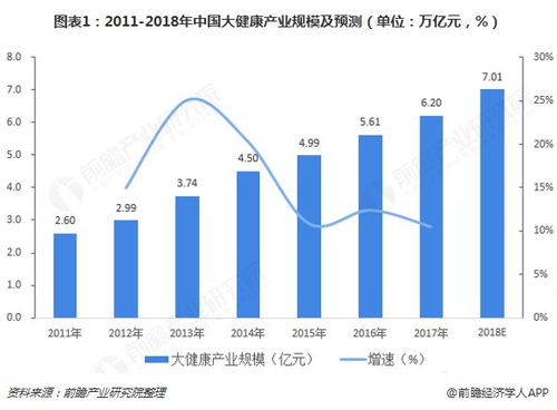 未来发展趋势最好的行业有哪些 