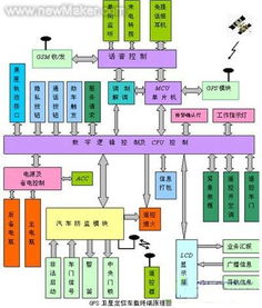 车载导航仪为什么在车刚开时不能用,过一会儿能用 