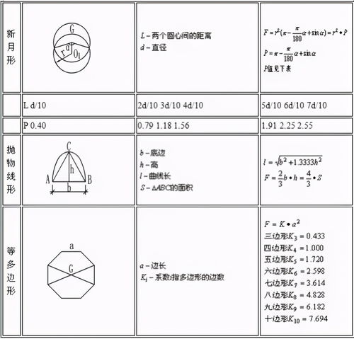 建筑行业计算公式大全 附图表 ,人手一份