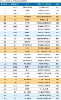 新财富500榜单发布 新三板十大富豪丈量中国资本市场新版图 附海量图表数据