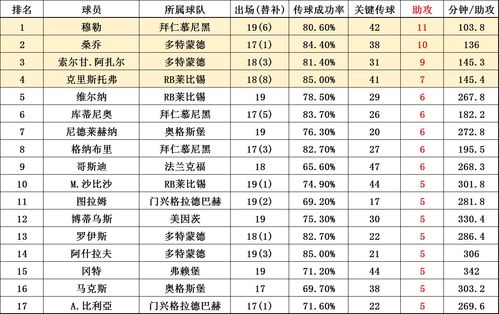 德甲豪门争锋，排名第一大揭秘！