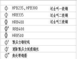 圆钢在图纸上的符号是什么 