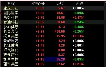 辅助生殖概念股有哪些