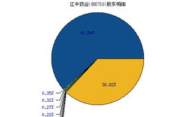 江中制药2022年股本下降的原因