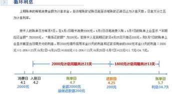 招行信用卡分两期还款,招行信用卡花掉5000,分两期还,每期的手续费和利息是多少?