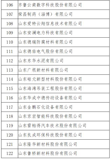 求山东省淄博市大中型企业名单