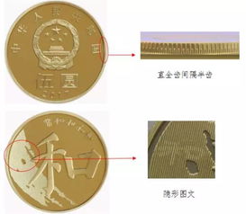 今晚零点开抢 5元 和 字纪念币开始预约,更有狗年纪念币即将发行 