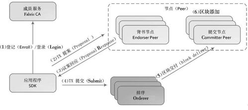 区块链充值流程图—eth区块链充值查询