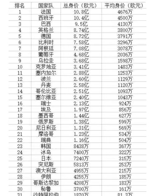 日本最佳足球后卫排名表