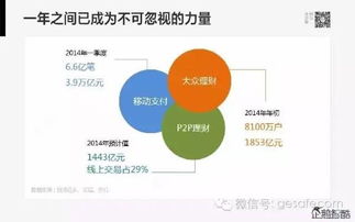 腾讯涉及哪些行业？