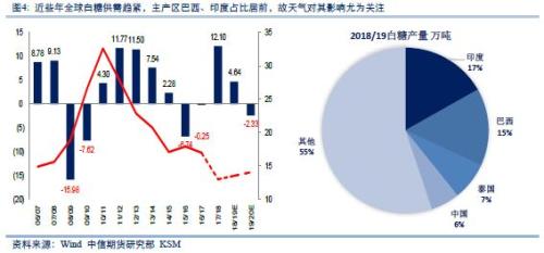 2023年9月4日白糖商品价格变动