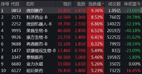 微创股份哪个团队最好?