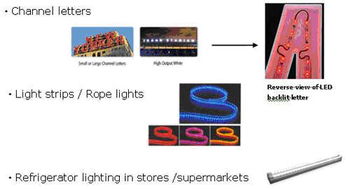 LED照明产品及解决方案