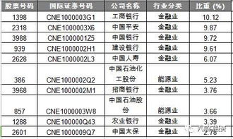 沪港通恒生指数基金和qdii恒生指数基金为什么不一致