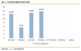 基金oo1319怎么样，听说是新发行的，能介绍一下基本情况吗？