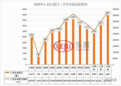 厦门新房成交额创历史记录 2020楼市年度备忘录④