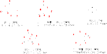 行业书库 3.1 分类和命名 