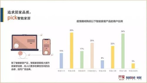 疫情下的家装产业：平台龙头齐家网与生态伙伴化危为机