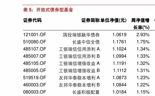 工行建信货币基金？