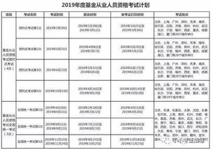 2019年,你要考一个基金从业吗 不难哦