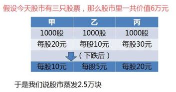 股市里的点数是什么意思，衡量什么的？比如以前6000，现在2100