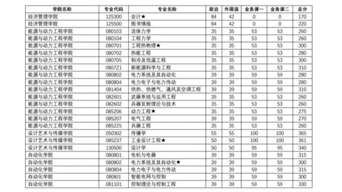 山东最容易考研的大学？山东理工大学2021录取分数线是多少