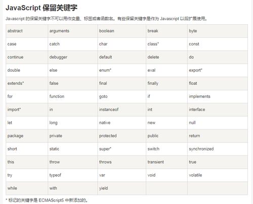 JavaScript命名规则和规范 附保留关键字