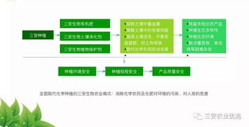 北京三安农业发展有限公司有啥优势？