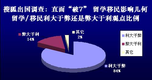 谁知道利大于弊的英文翻译 