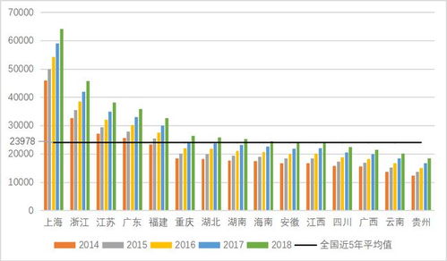 南方供暖需求问题