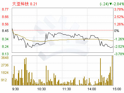 大亚科技还能回升吗？