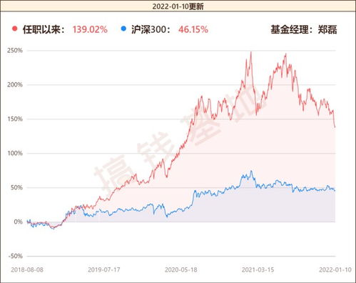 基金净值会跌吗，汇添富基金上有几款基金最近3个月涨了0，5不知道会不会跌下来，等跌了就买