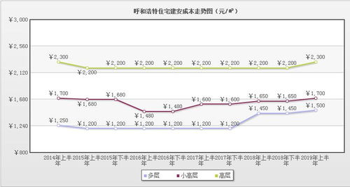 成本会计中，成本指标的作用？