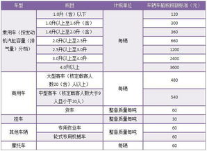 五大险车险下来多少钱 车险的基本5险种 