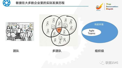 领导敏捷变革 组织级敏捷转型系统思考屋