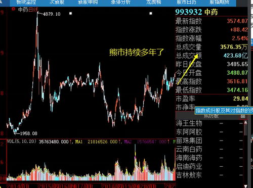 主力资金正在从高估值品种流入低估值品种