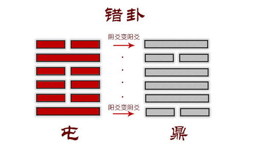 易经入门 错卦和综卦,领悟其本质的人,是人群中的高手,不简单