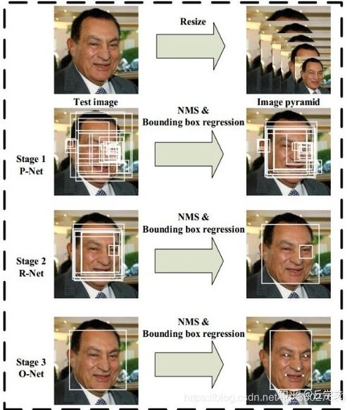 简化版mtcnn 复现过程详解