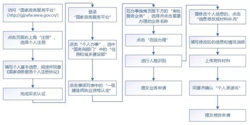 增项申请怎么写