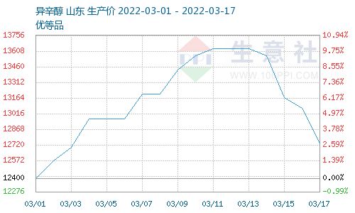 本周秋茧全面上市，茧丝持稳高位盘整（9.9-9.15）