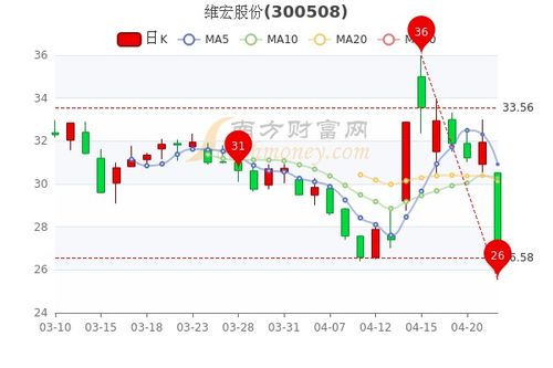 维宏股份4月22日市值24.18亿,股票市盈率是多少 