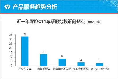 质选车 零跑C11增程能否凭价格优势脱颖而出