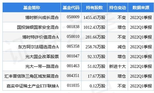 博時新興成長混合淨值050009(金瑞礦業股票股吧)_證券_夏珞特財經網