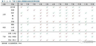 股票周期盈利额怎么算