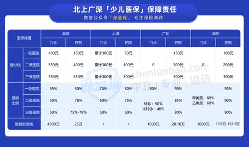 新生儿医保能不能报销保温箱费用,比例是多少