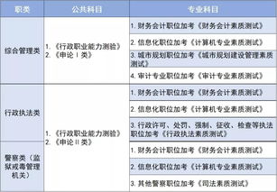 深圳全国自考报名,请问深圳自考怎么报名？