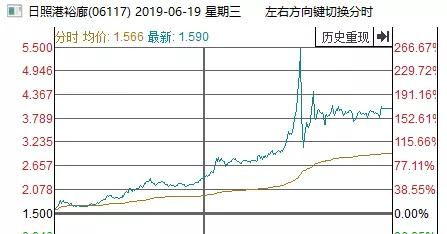 持多少钱股票才能打新