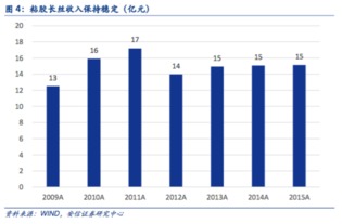 今早市追高我买入了新乡化纤(000949)，成本7.8，不知后市如何操作？会不会被套？