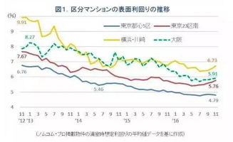 投资做什么回报率最高？？